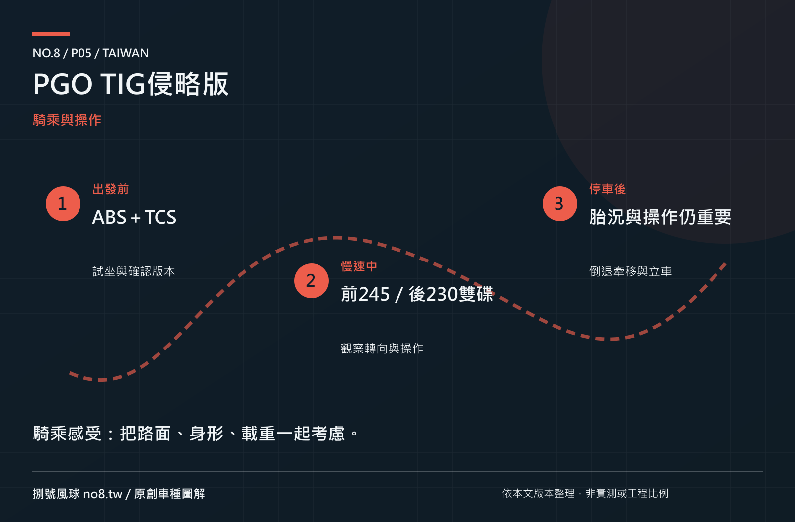 PGO TIG侵略版：原創操作與騎乘圖解
